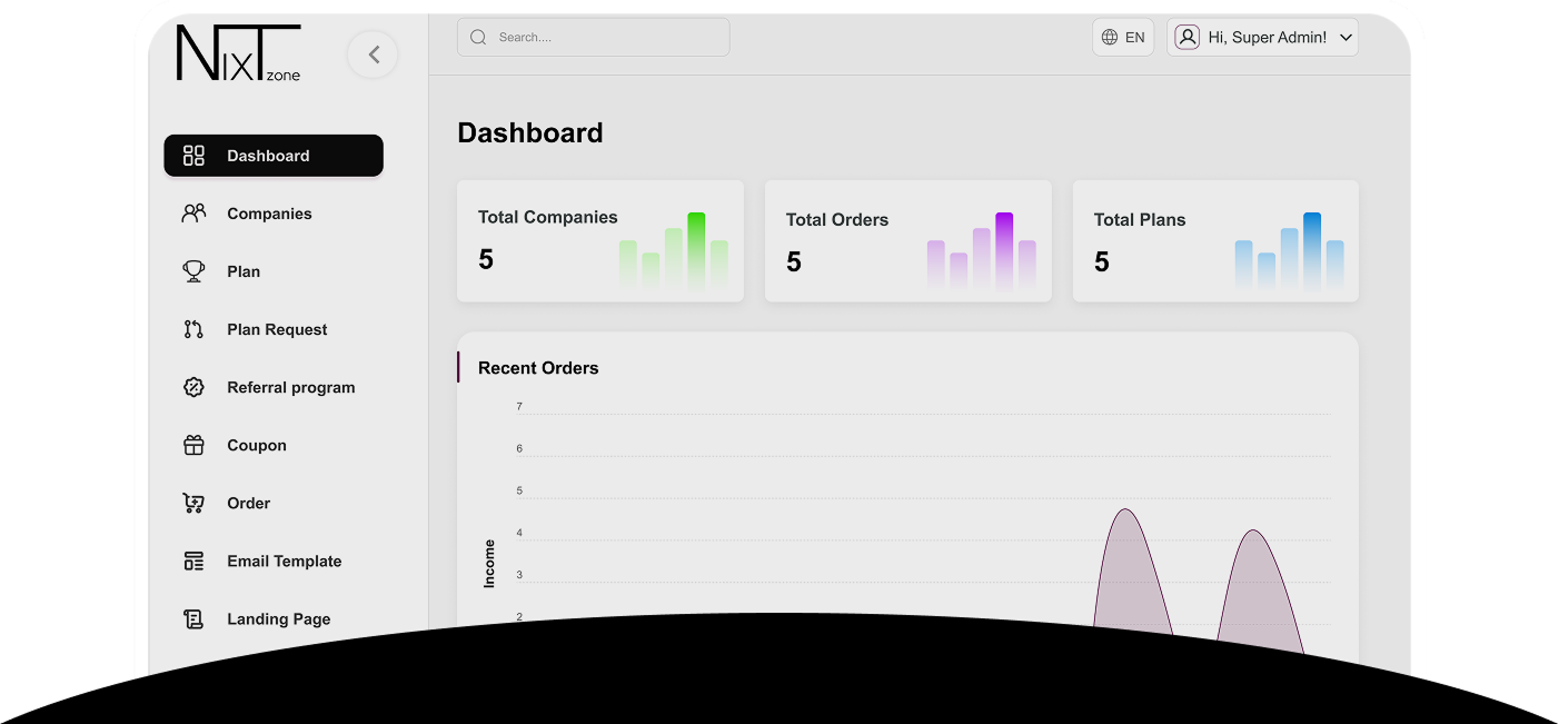 NixtZone Platform Dashboard